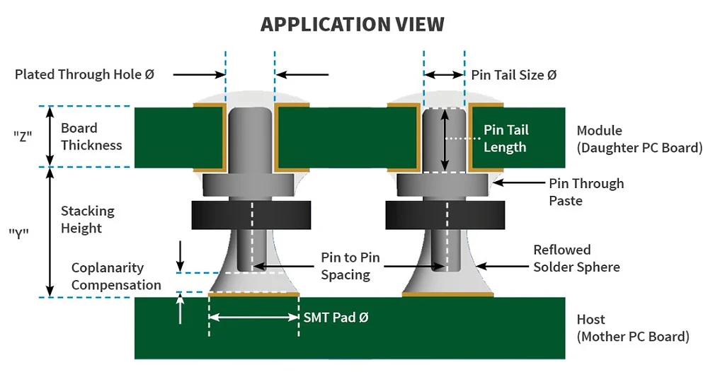 Functionality and maintenance