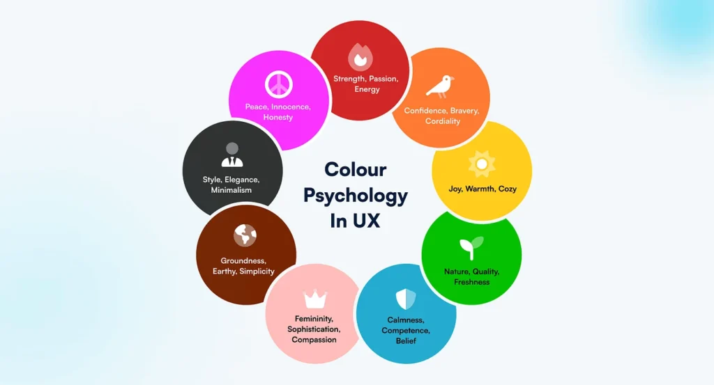 Functionality Meets Aesthetics: Does Color Influence Performance?