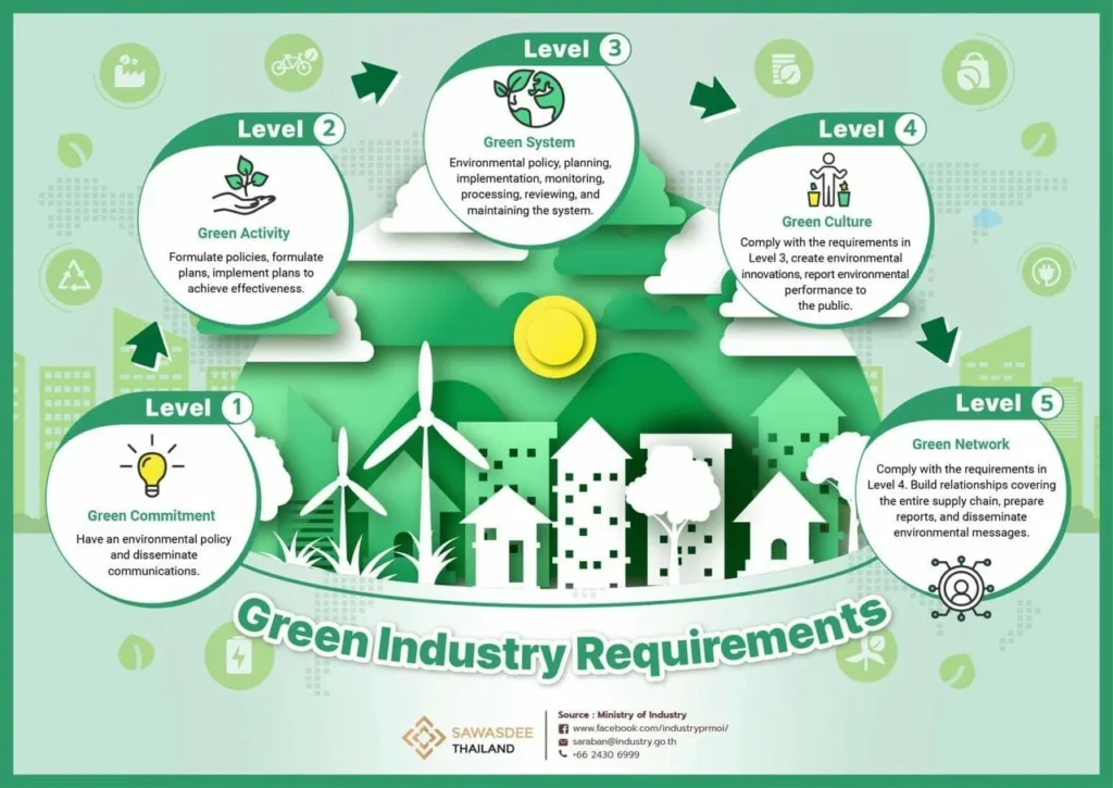 Growth Requirements and Environmental Tolerances