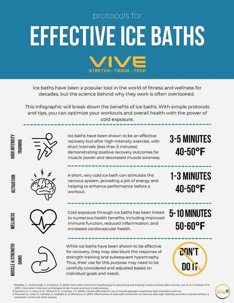 Guidelines for Preparing an Ice Bath for a 10‑Year‑Old