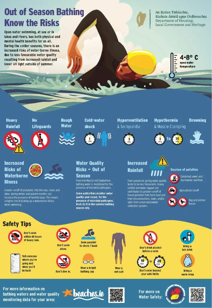 Health Risks Associated with Bathing in Brown Water