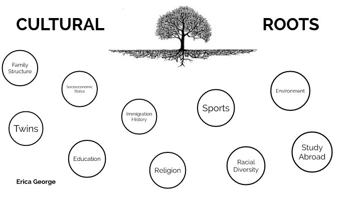 Historical Roots and Cultural Significance