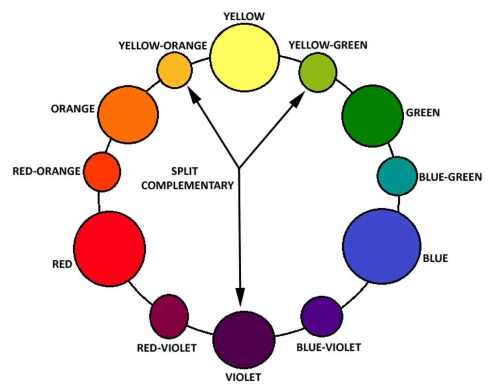 How Each Hue Complements Different Design Styles