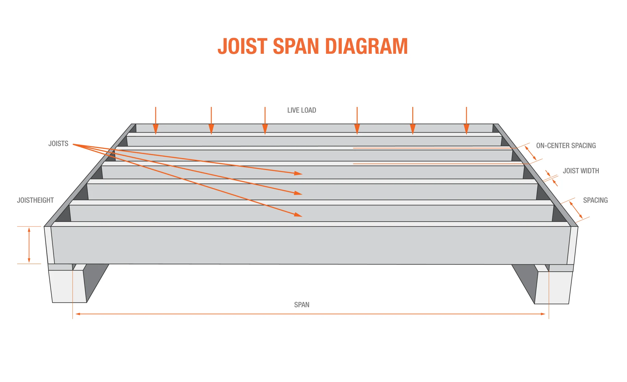 How Far Apart Are Floor Joists in Old Houses? Common Spacing Standards