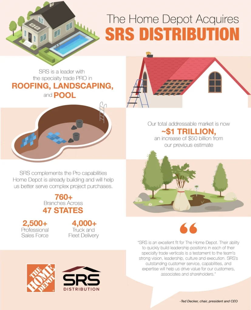 How Home Depot’s Potential Acquisition Affects Product Selection