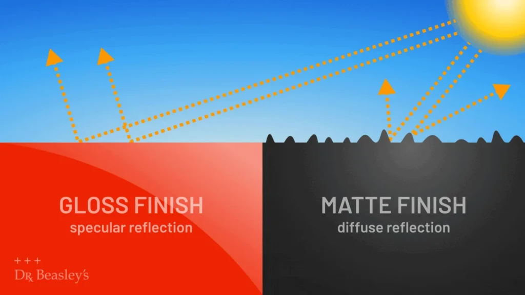 How Light Affects the Perception of Matte and Glossy Finishes