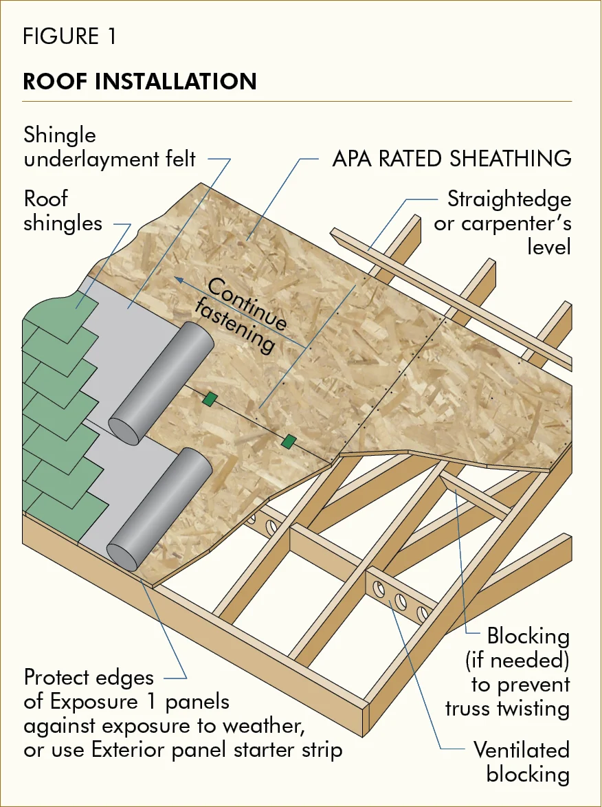 how long can roof sheathing be exposed – Understanding the Basics
