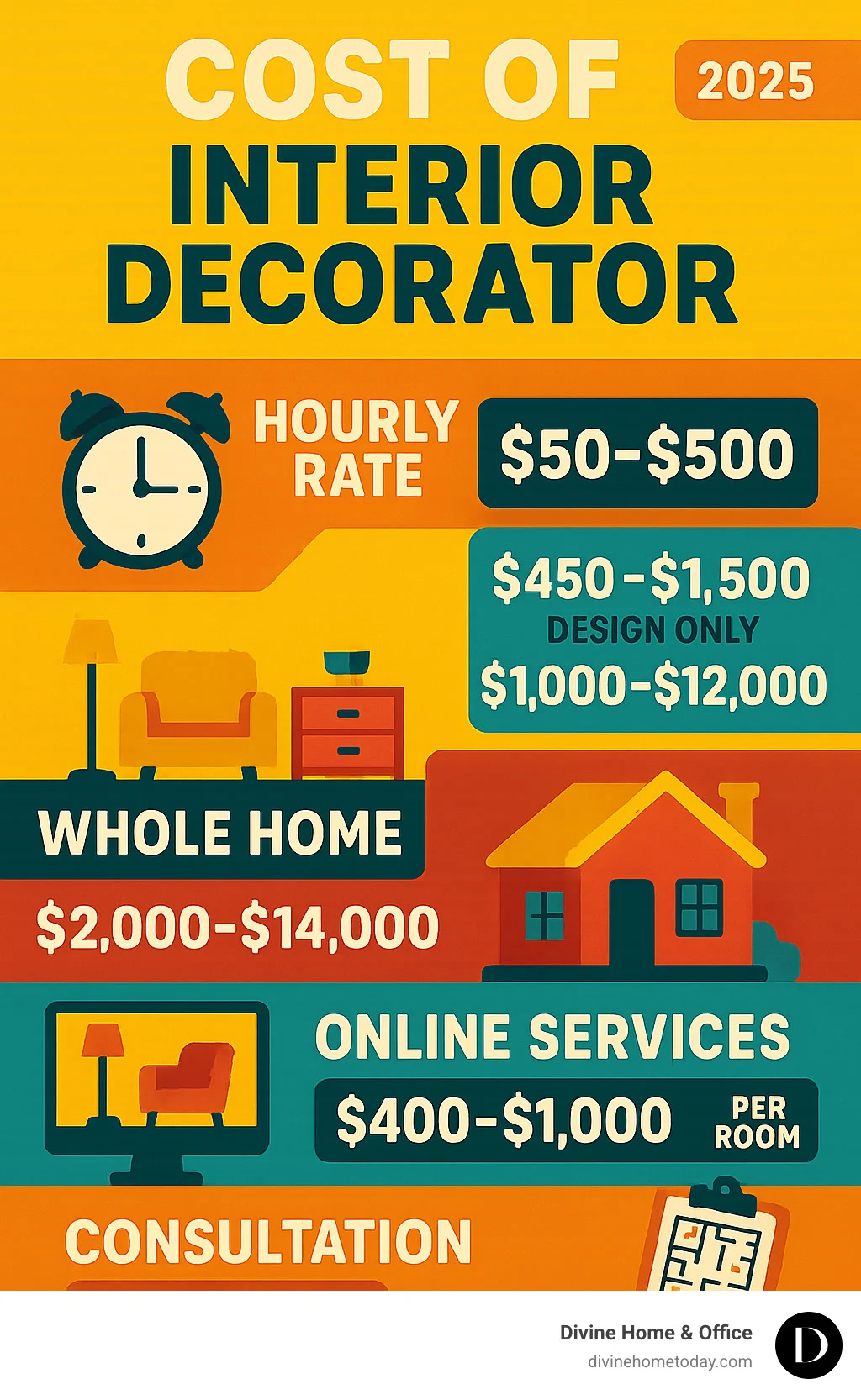 how much does a home decorator cost: pricing models explained