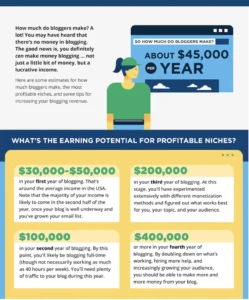 How Much Money Do Home Decor Bloggers Make – An Overview of Average Earnings