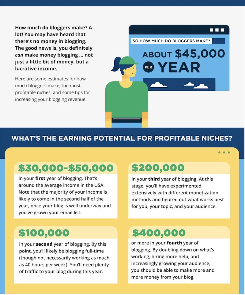 How Much Money Do Home Decor Bloggers Make – An Overview of Average Earnings
