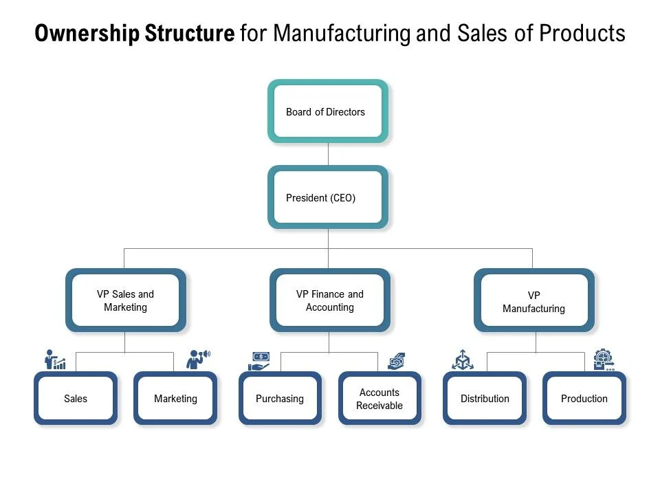 How the Ownership Structure Impacts Store Assortments