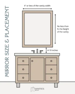 How to Choose the Perfect Mirror Size and Shape