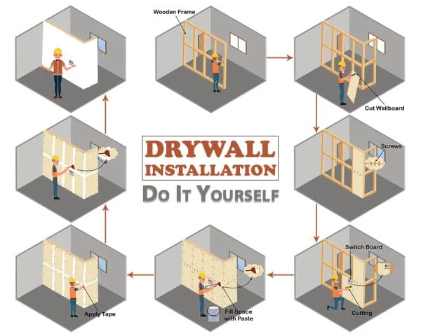 how to hang drywall on 10 foot walls a step by step guide – Overview
