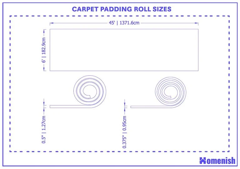 How Wide Is Carpet Roll: Standard Dimensions Explained