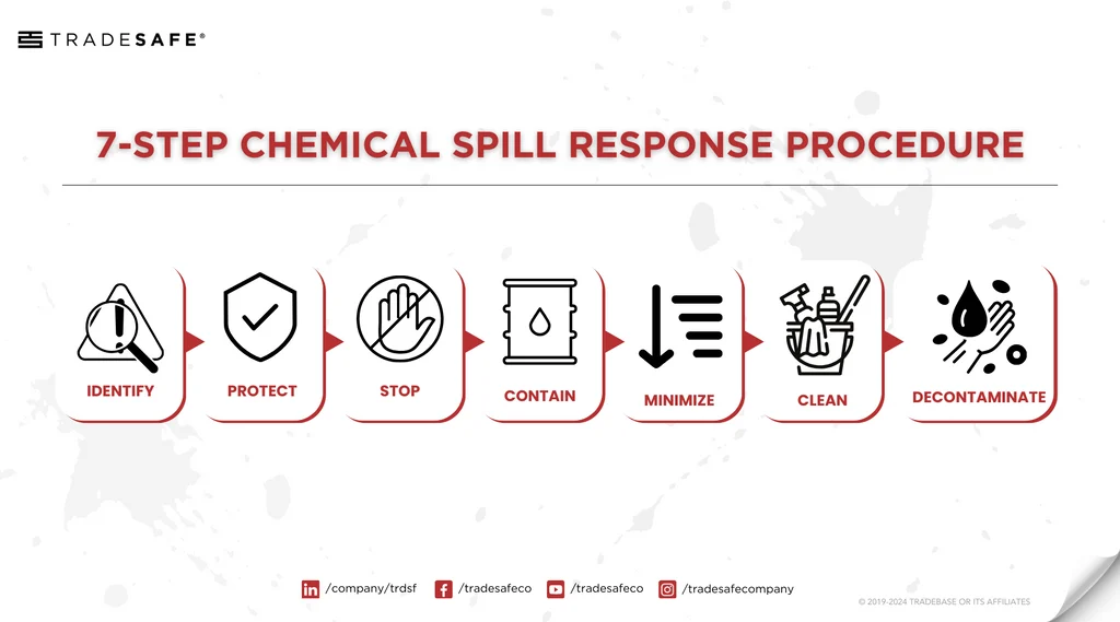 Immediate Action: Blotting and Absorbing the Spill