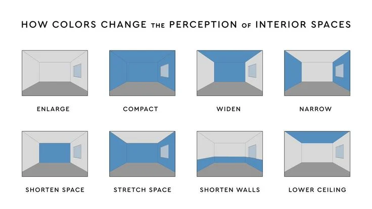 Impact on Room Size Perception: Expanding or Contracting Spaces