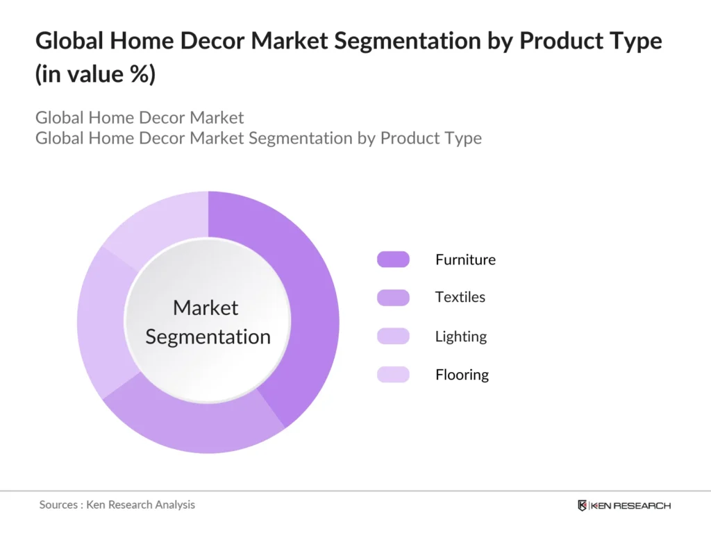 Impact on the Home Decor Market and What It Means for Consumers