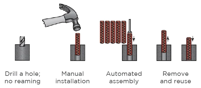 Installation and Maintenance: What to Expect
