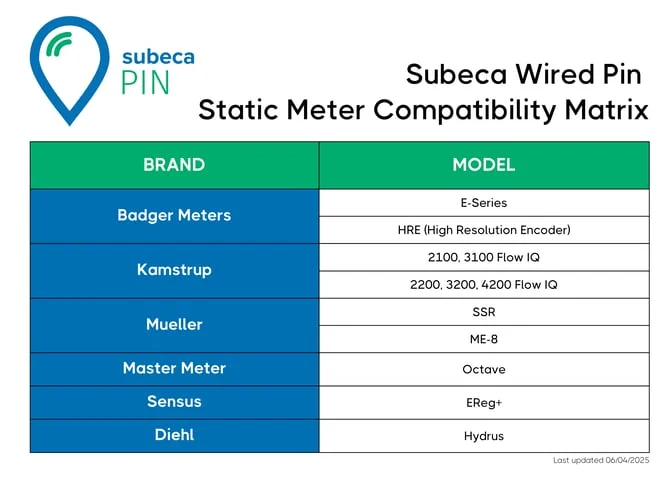 Installation, Compatibility, and User Experience
