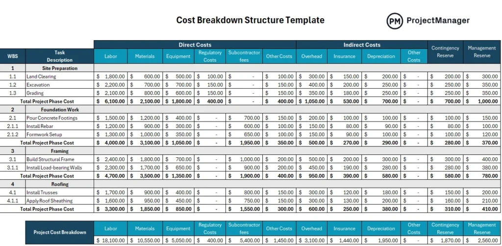 Installation Considerations, Structural Support, and Cost Breakdown