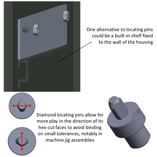 Installation Flexibility and Space Planning