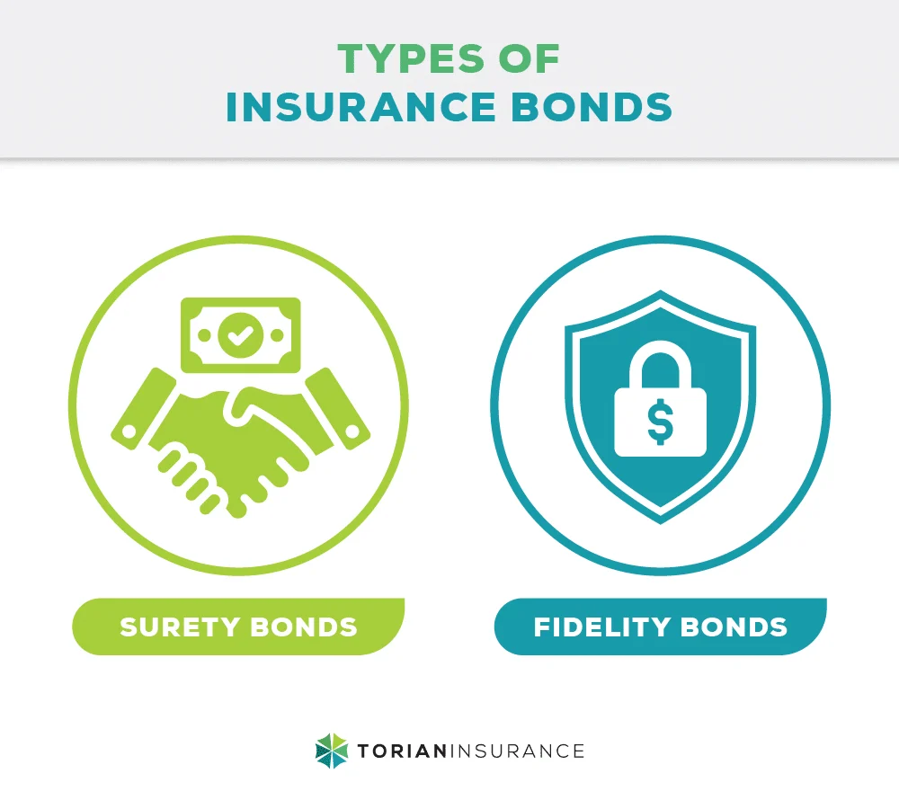 Insurance, Bonds, and Financial Safeguards