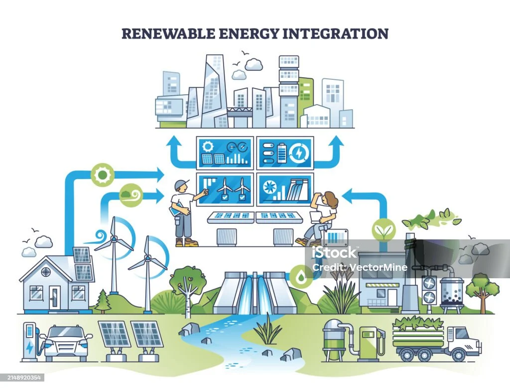 Integrating Energy Efficiency and Sustainability