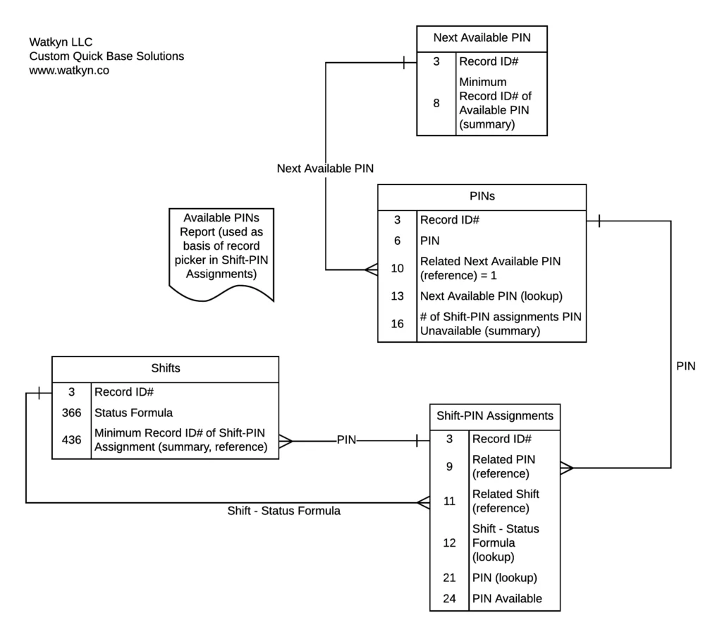 Inventory Depth and Curation
