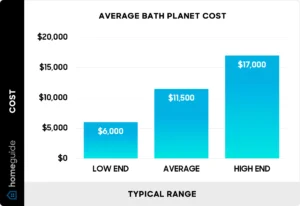 Is Bath Planet Expensive? A Detailed Cost Breakdown