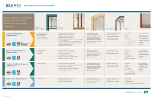jeld wen vs marvin choosing the right windows and doors for your home: Understanding Core Differences