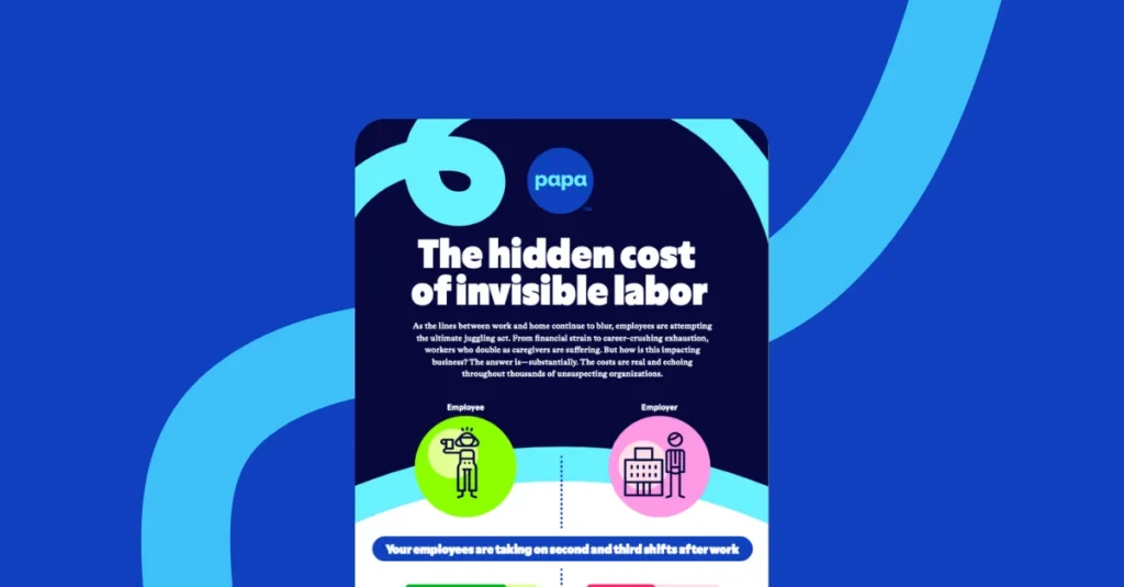 Labor and Time: The Hidden Costs