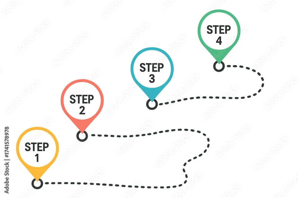 Layout Strategies for Flow and Functionality