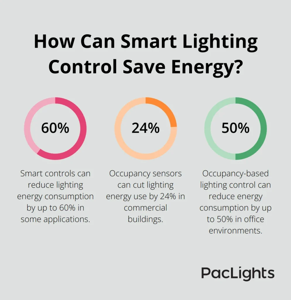 Light Control, Privacy, and Energy Efficiency