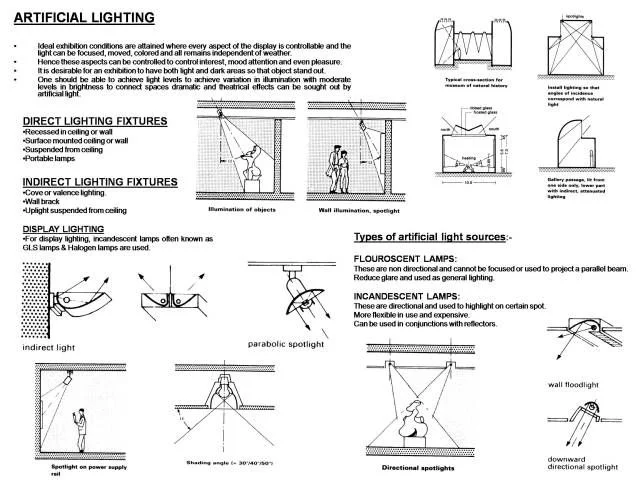 Lighting: Harnessing Natural and Artificial Light