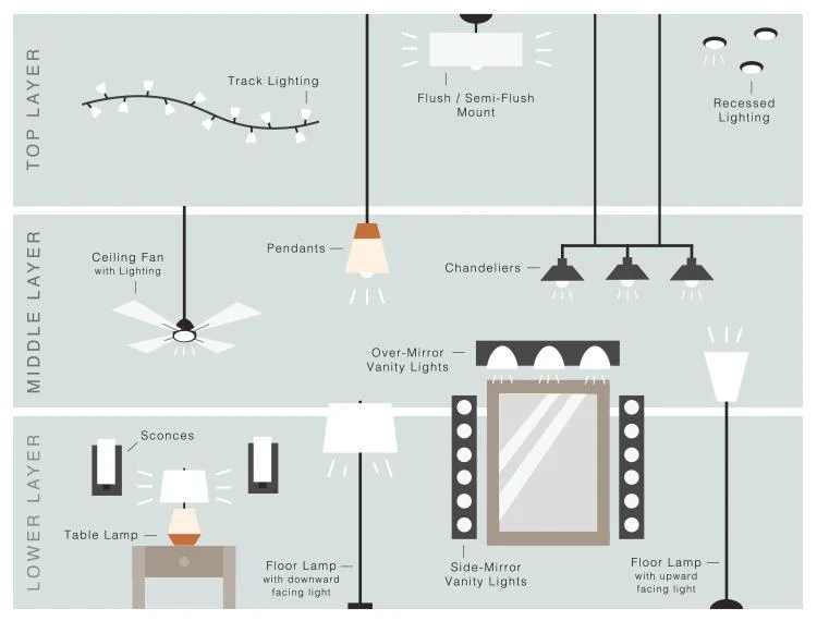 Lighting Layers: From Ambient Glow to Personal Highlights