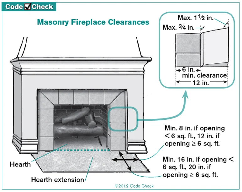 Material Choices and Durability in hearth vs mantel