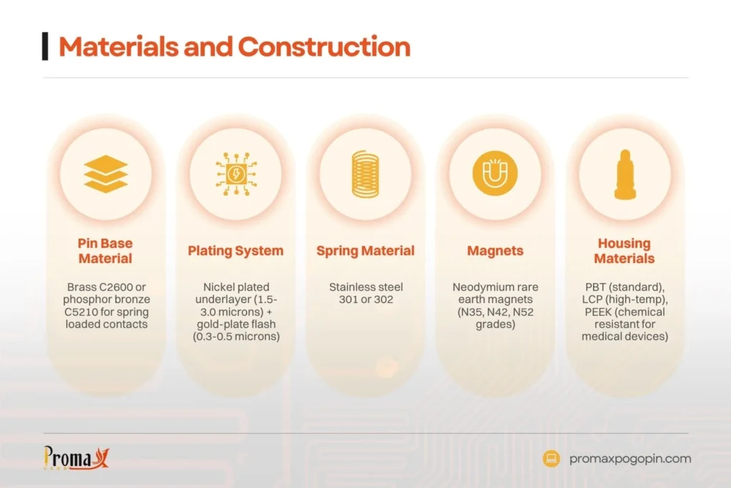 Materials and construction for lasting comfort