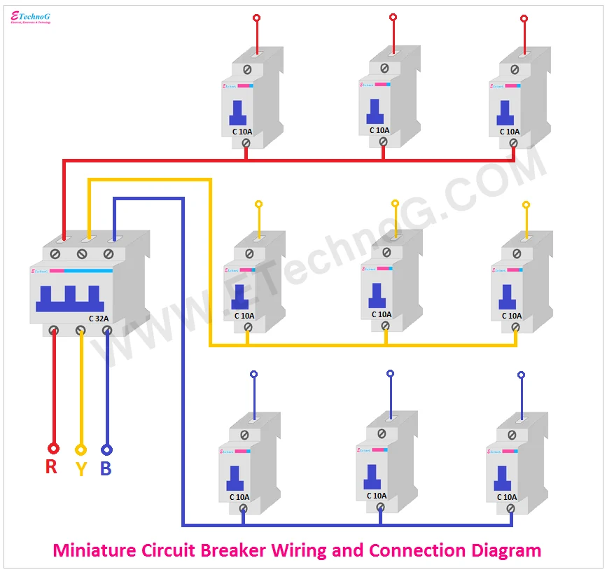 Method 1: Using Individual Circuit Breakers