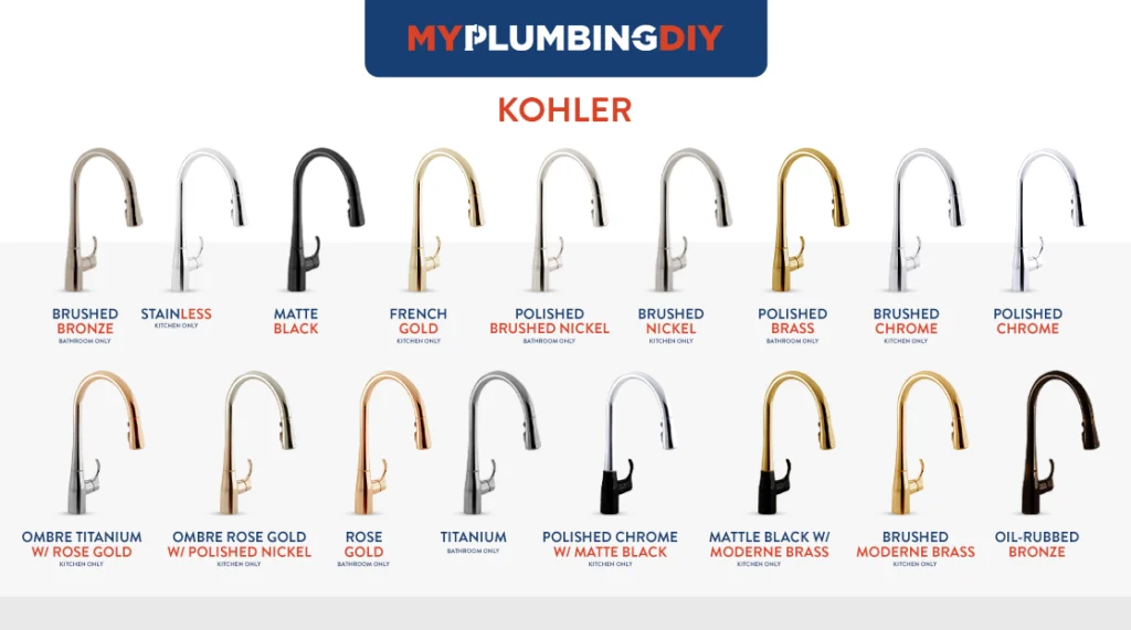 Moen Brushed Nickel vs Kohler Brushed Nickel: Core Differences at a Glance