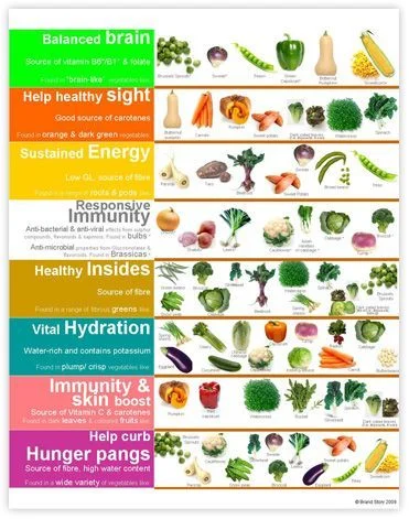 Nutrition Face‑Off: Health Benefits of Each Variety