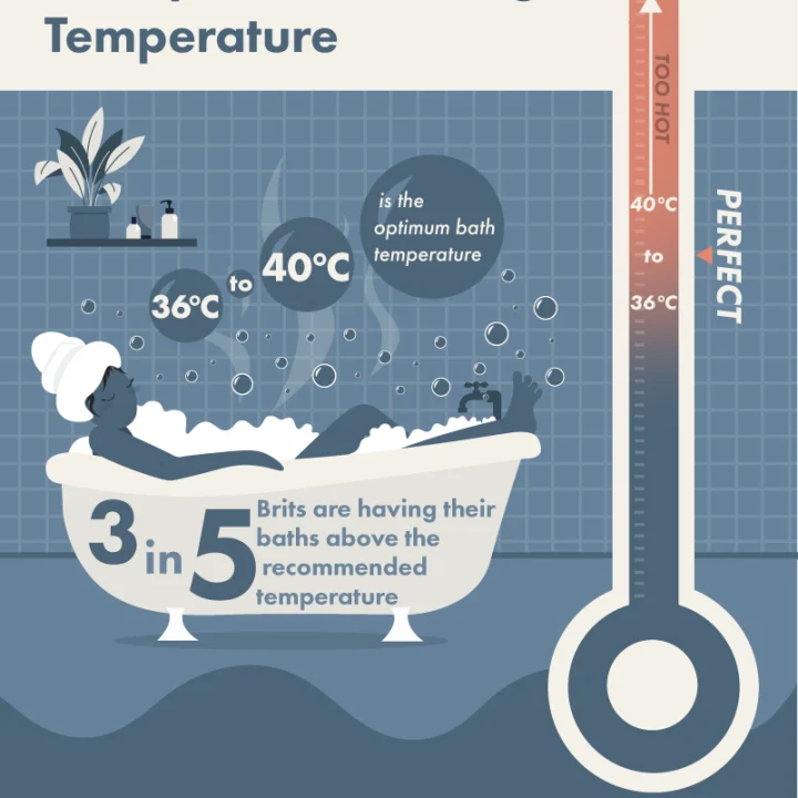 Optimal Bath Temperature and Duration
