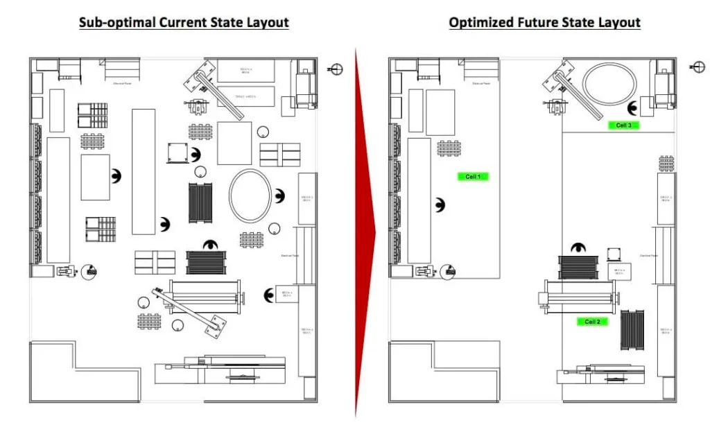 Optimizing Layout: Placement Strategies for Maximum Functionality