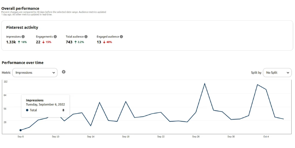 Performance and Durability: How Each Brand Stands Up to Real Life