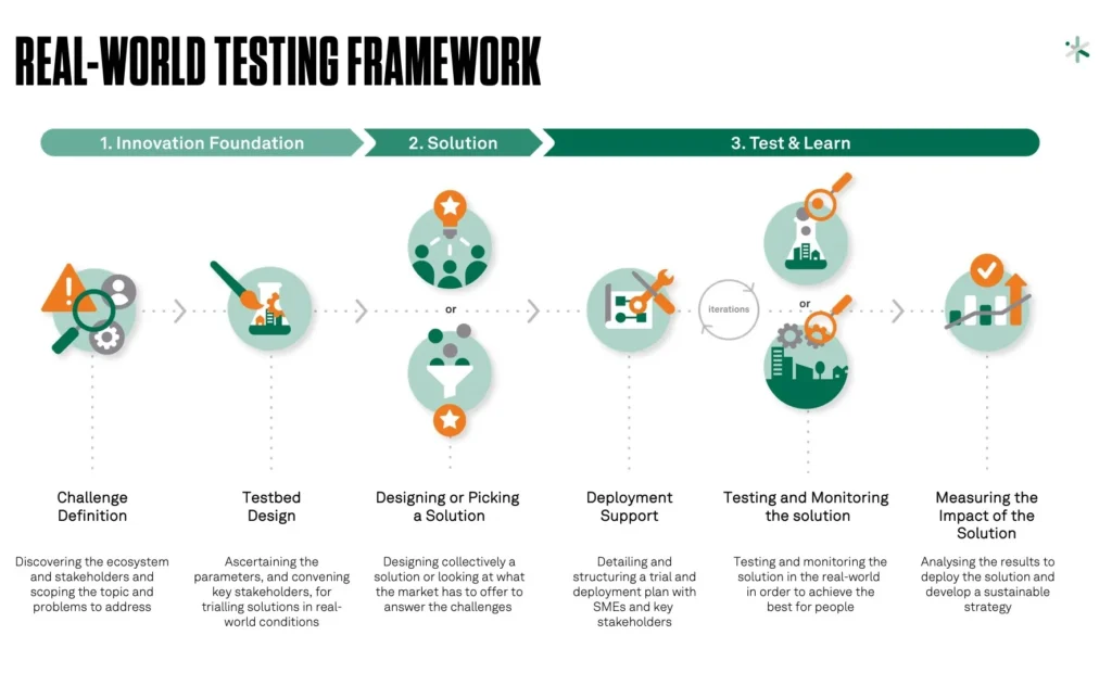 Performance and Durability: Real‑World Testing