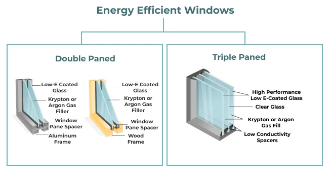 Performance and Energy Efficiency of vinyl vs composite windows