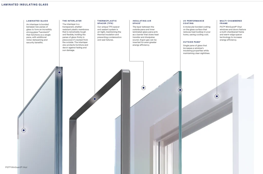 Performance and Energy Efficiency: White Laminated Glass vs Frosted Glass