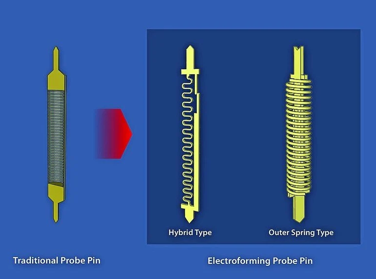 Performance and Technology