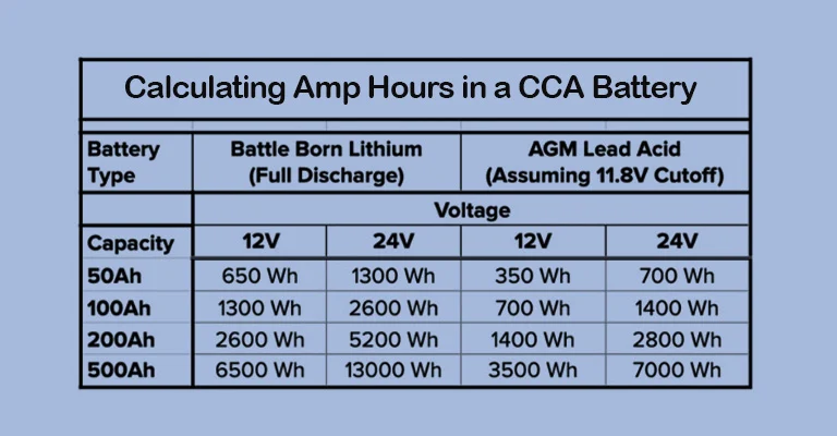 Performance Comparison: Real‑World Tests of 230 cca vs 300 cca Batteries