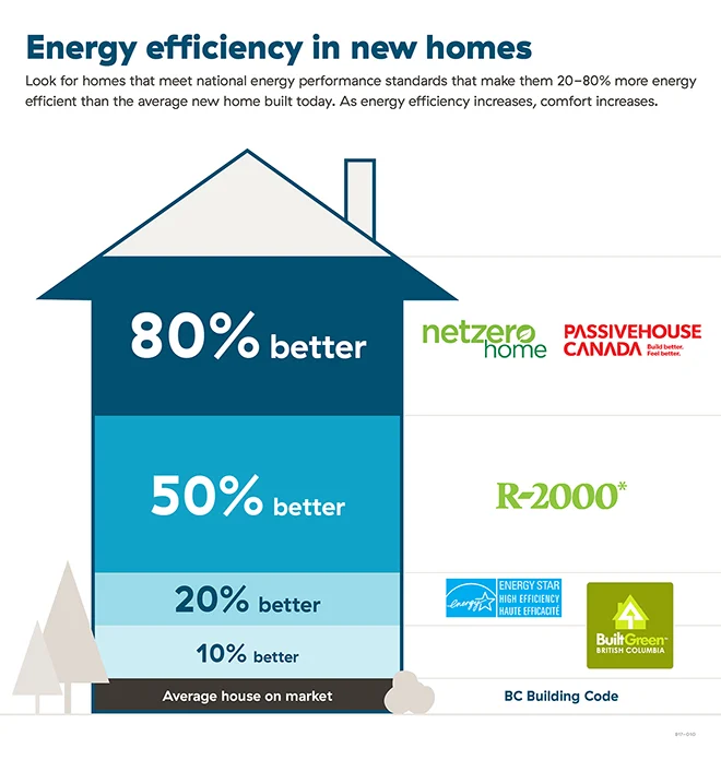 Performance Showdown: Cleaning Power, Noise Levels, and Energy Efficiency