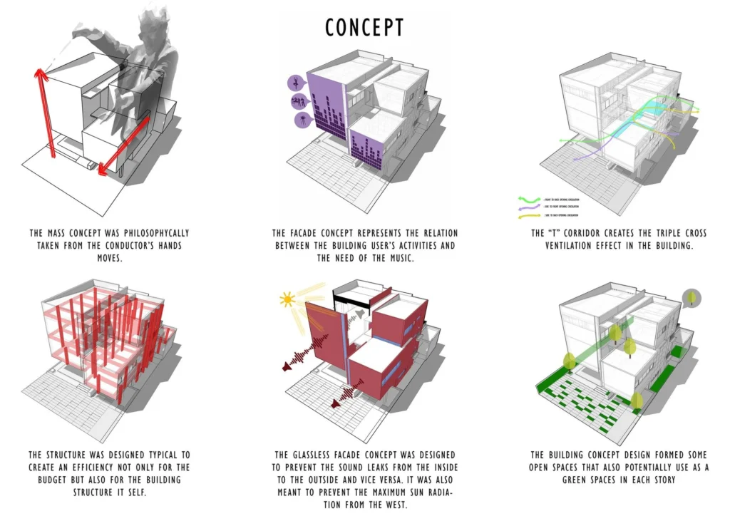 Planning Your Layout: From Concept to Execution